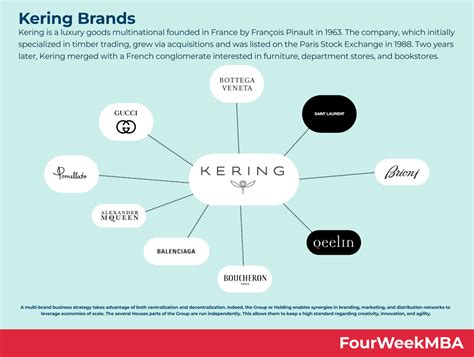 hermes groupe kering|Kering contact number.